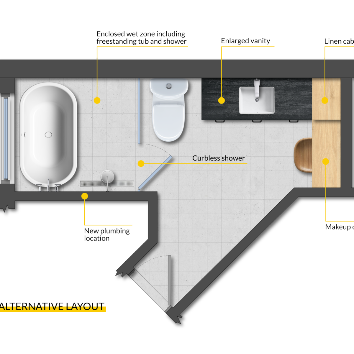 Bathroom Layout Ideas, Why the Typical Layout Fails
